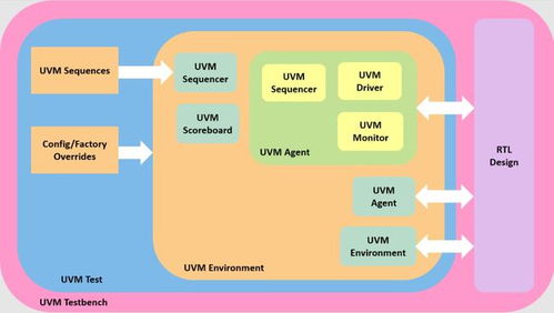 數(shù)字集成電路設(shè)計(jì) 架構(gòu)創(chuàng)新與系統(tǒng)集成的未來(lái)之路